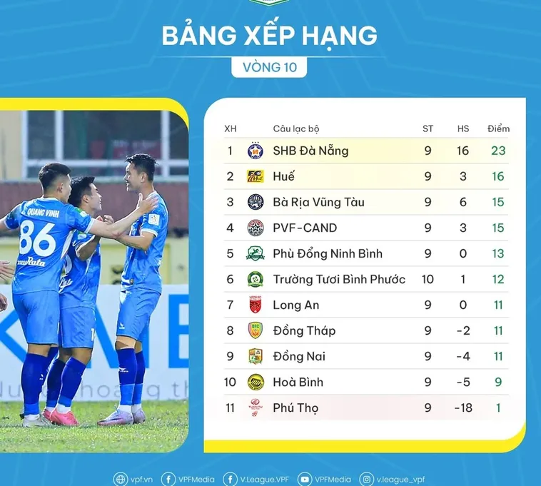 Cục Diện Bảng Xếp Hạng Bóng Đá Tại Các Giải Đấu Hàng Đầu